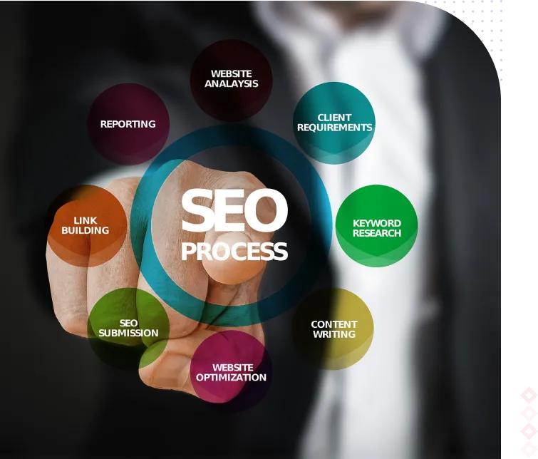 SEO Optimization